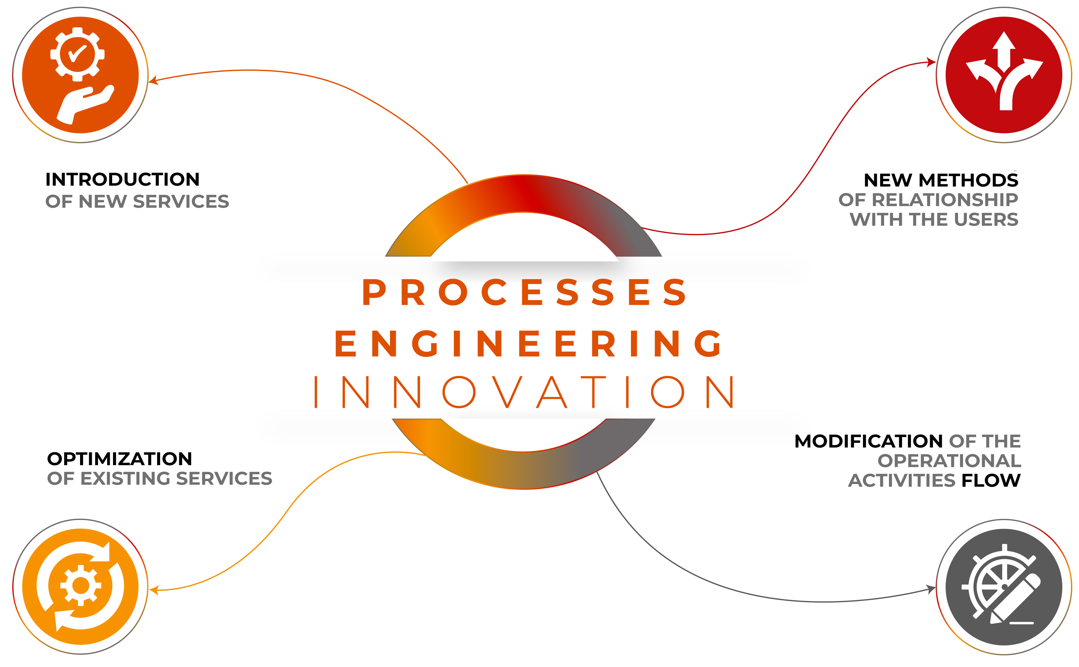 Engineering Process Services - Kala Energy